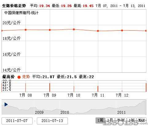 2011714ȫ(gu)ir(ji)߄(sh)D