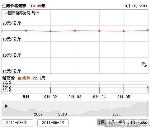 201197ir(ji)߄(sh)