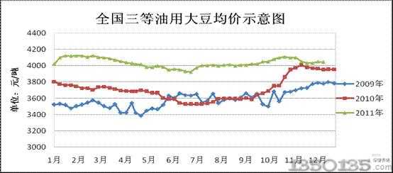 2009-2011ȫ󶹃r߄