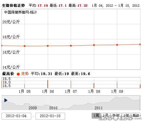 2012111ir(ji)߄(sh)