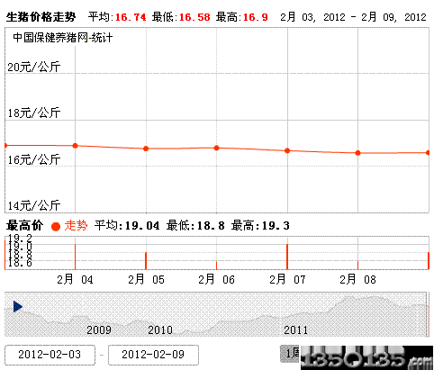 2012210ir(ji)߄(sh)D