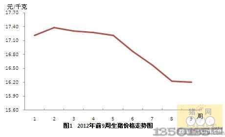 2012ǰ9ir(ji)߄(sh)D