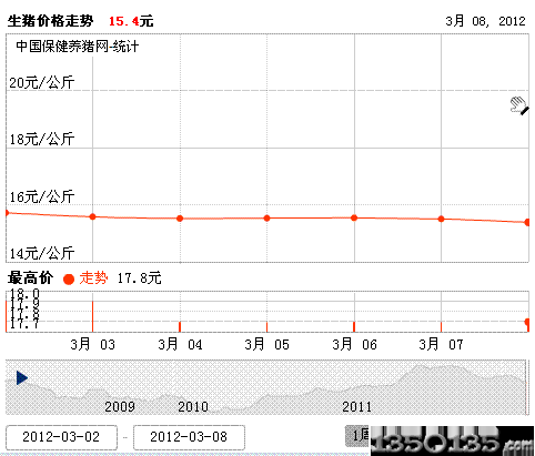 201239ir(ji)߄(sh)D