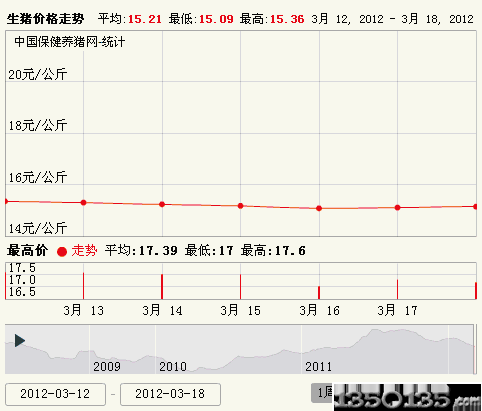 2012319ir(ji)߄(sh)