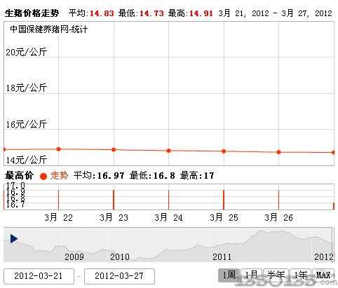 2012328ir(ji)߄(sh)D