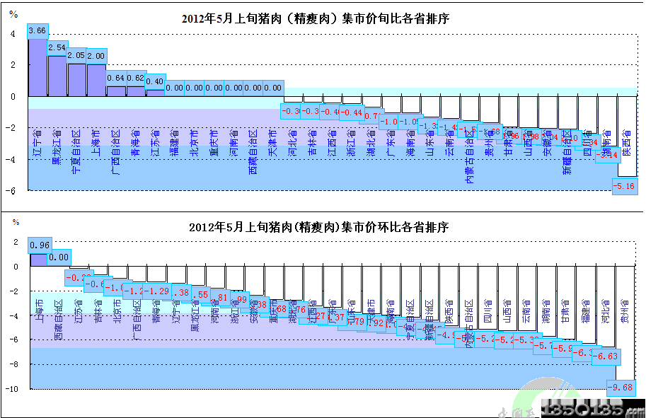 20125Ѯir