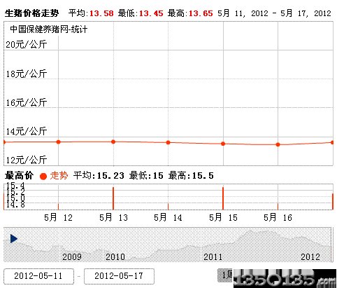 2012518ir(ji)߄(sh)D