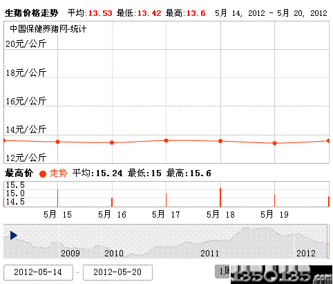 2012521ȫ(gu)ir(ji)