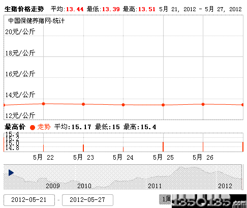 2012528ir(ji)߄(sh)D