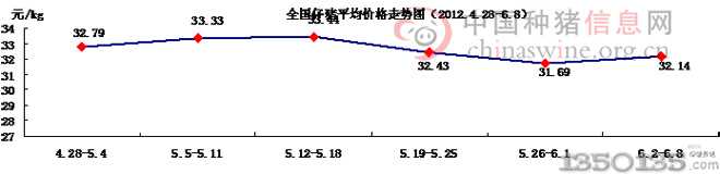 23ir(ji)߄(sh)D