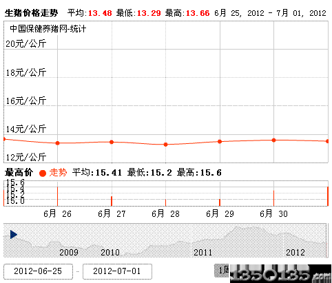 201272irr߄