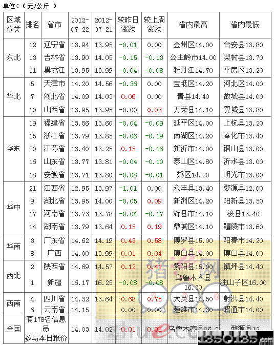 2012723Ԫir(ji)߄(sh)