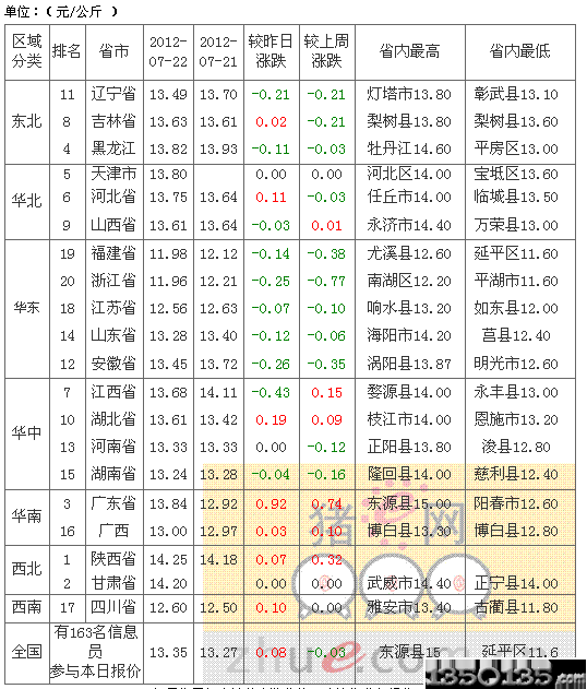 2012723Ճ(ni)Ԫir(ji)߄(sh)