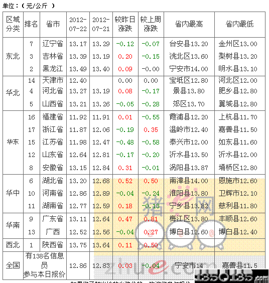 2012723sir(ji)߄(sh)