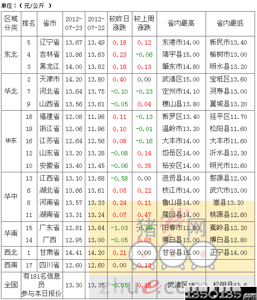 2012724Ճ(ni)Ԫir(ji)