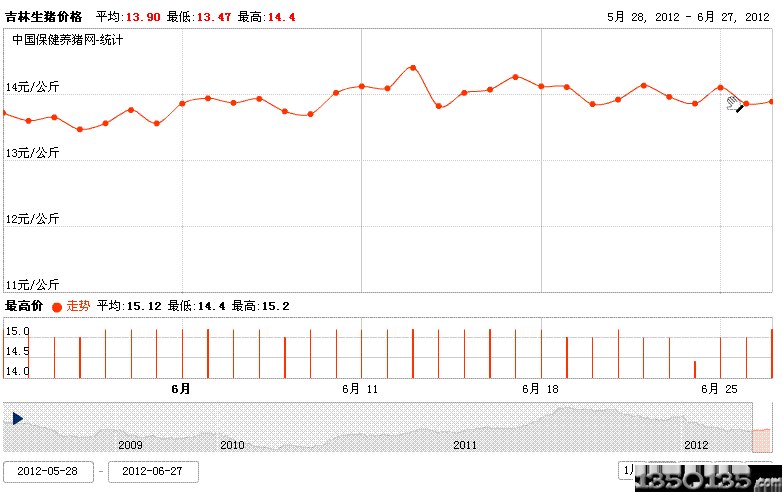 29ܼʡir(ji)߄