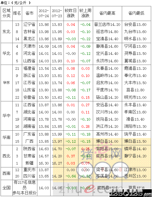 725Ԫir