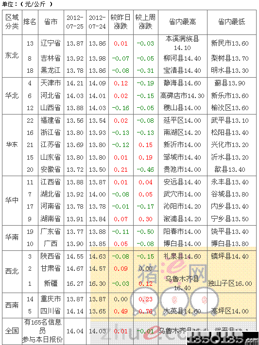 2012726Ԫir(ji)