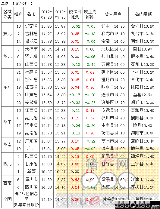 2012727Ԫir(ji)