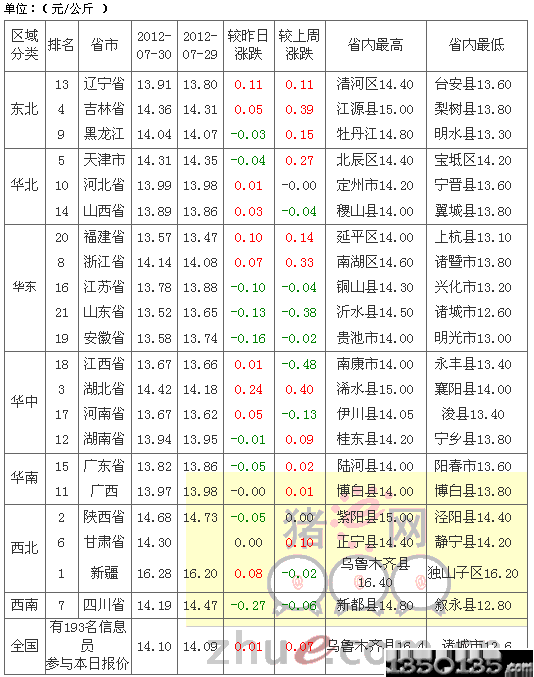 2012731Ԫir(ji)