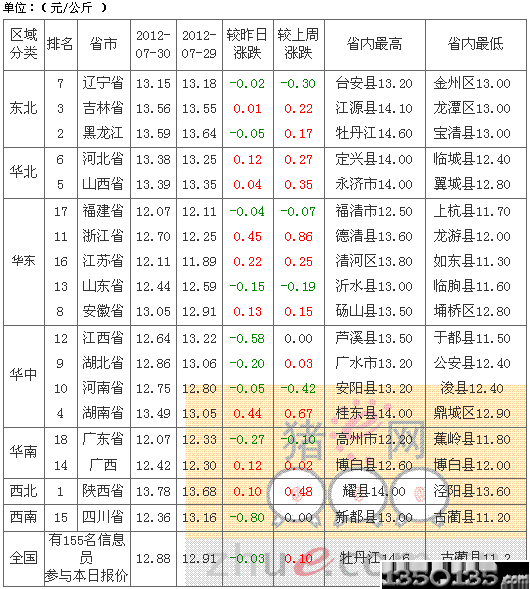 2012731sir(ji)