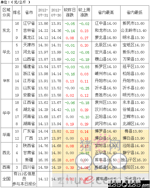 201281Ԫir