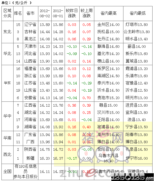 201283Ԫir