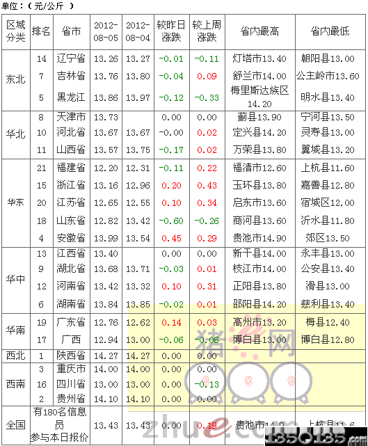 201286Ճ(ni)Ԫir