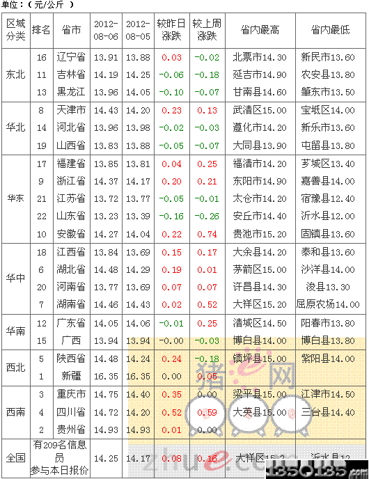 201287Ԫir