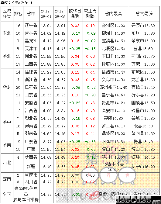 201288Ԫir