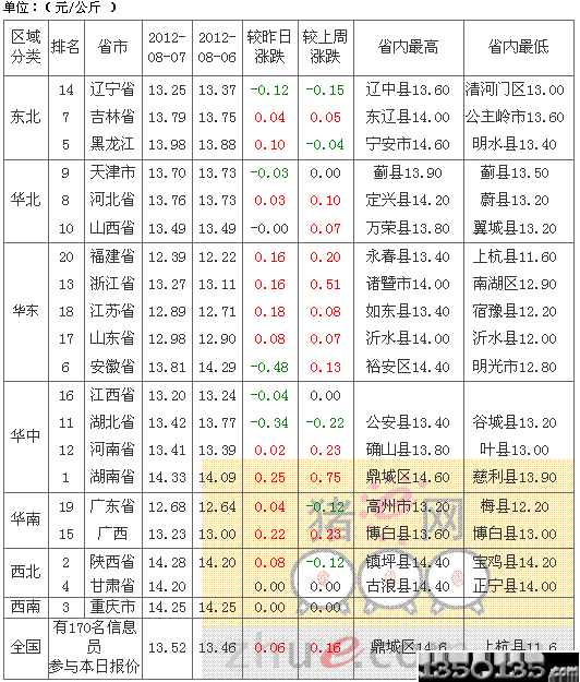 201288ՃԪir