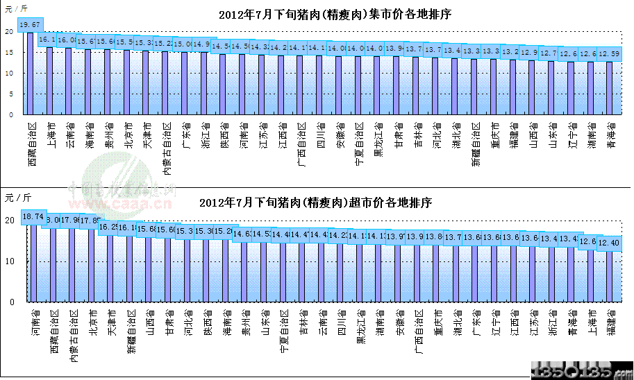 20127Ѯir(ji)߄(sh)D