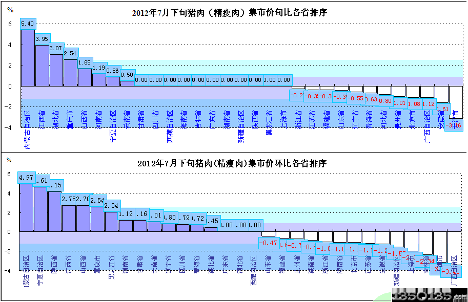 20127Ѯir(ji)߄(sh)D2