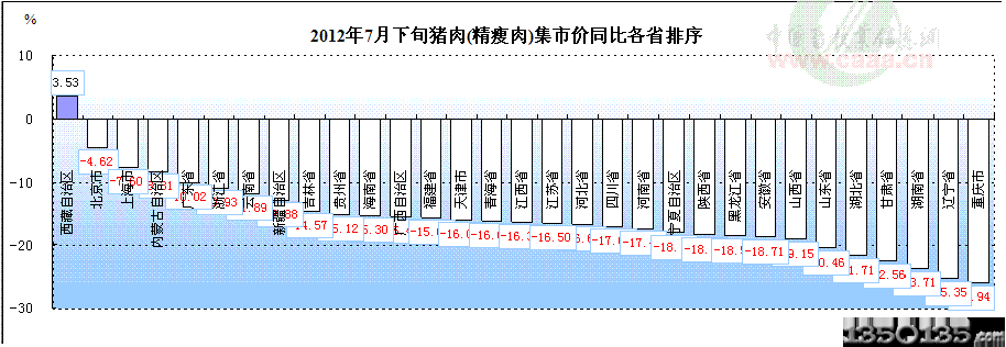 20127Ѯir(ji)߄(sh)D3