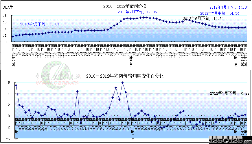 2011-2012ir(ji)׃߄(sh)D