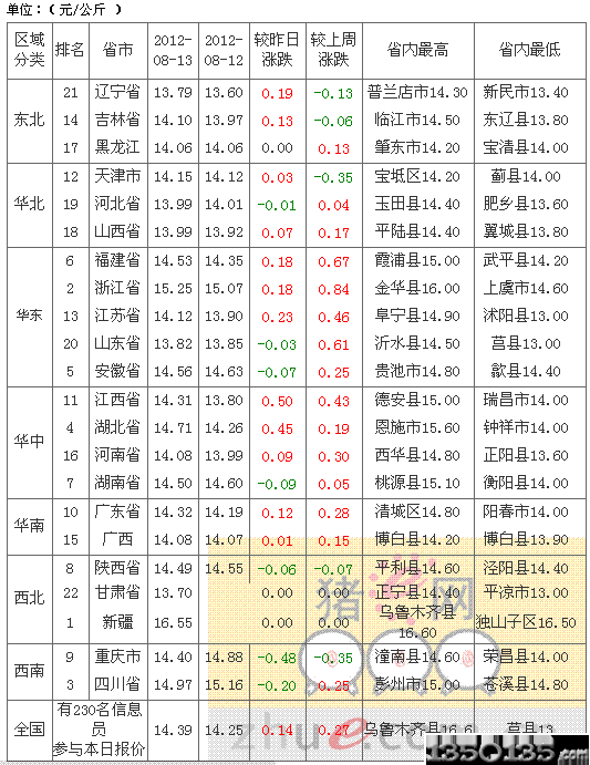 2012814Ԫir(ji)