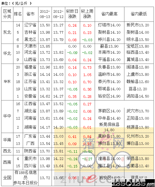 2012814Ճ(ni)Ԫir(ji)