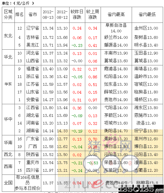 2012814sir(ji)