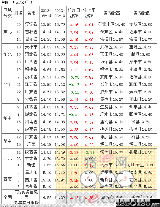 2012815Ԫir