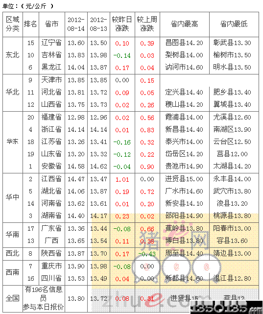 2012815Ճ(ni)Ԫir