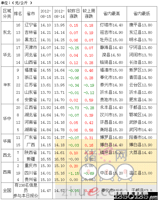 2012816Ԫir(ji)