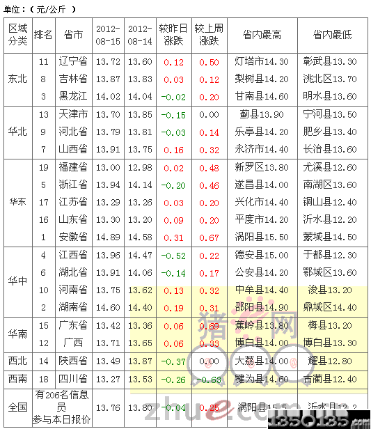 2012816Ճ(ni)Ԫir(ji)