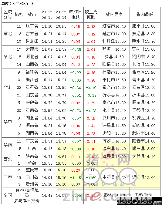 2012817Ԫir