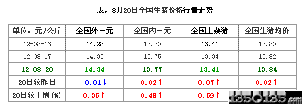 2012820ȫ(gu)ir(ji)߄(sh)D