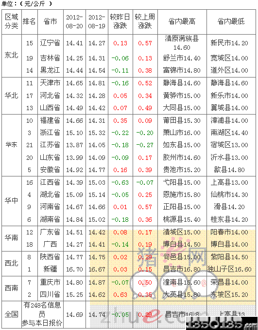 2012821Ԫir