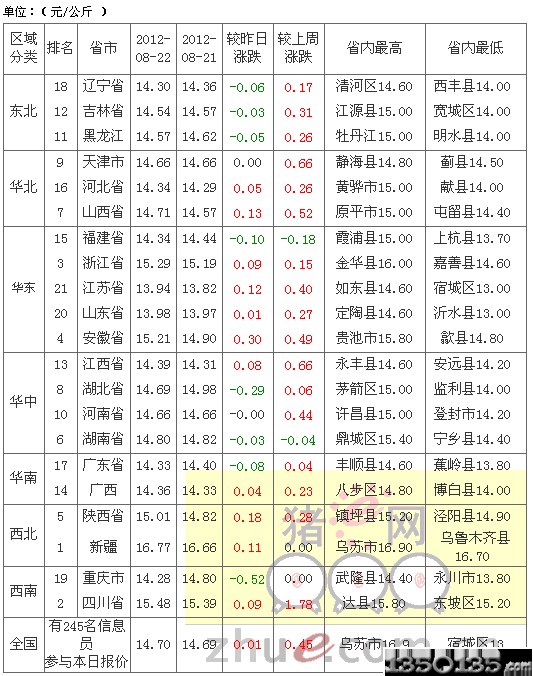 2012823Ԫir(ji)