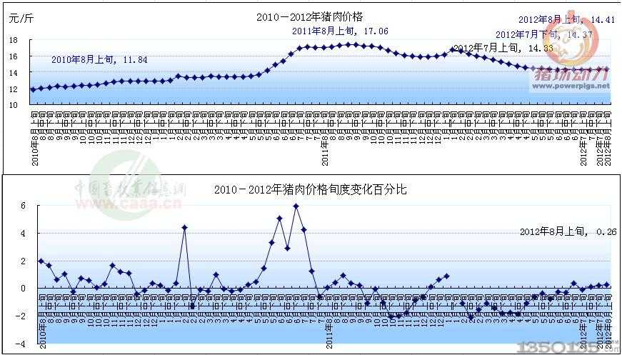 20128ir(ji)׃