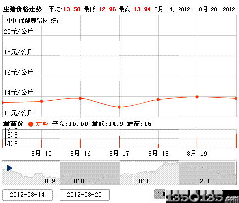 35ir(ji)߄(sh)D