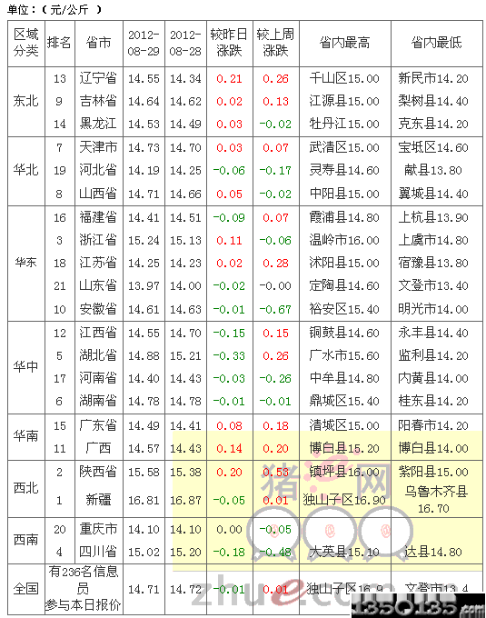 2012830ir(ji)