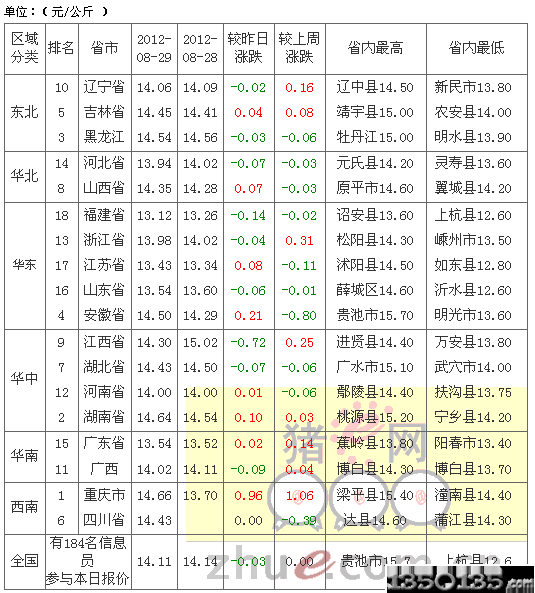 2012830Ճ(ni)Ԫir(ji)